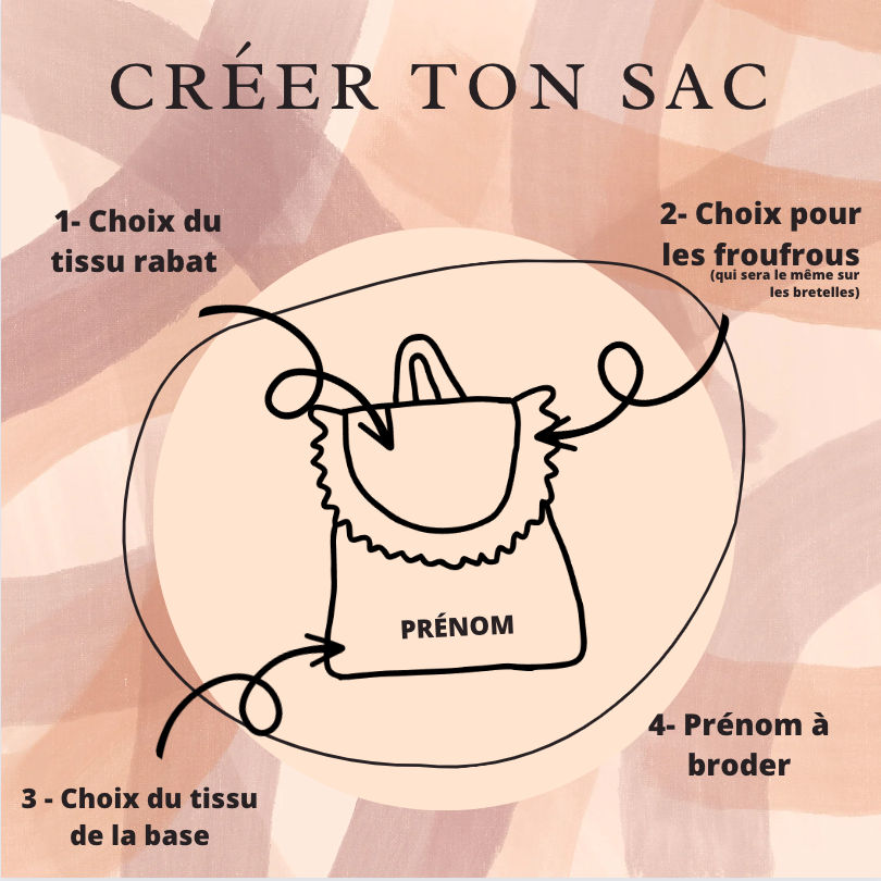 Mon sac sur mesure - Sac à dos maternelle / crèche / nourrice